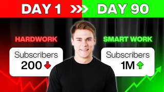 Benefits of YouTube Community Polls That Can Explode Your Growth.