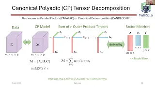 Monday Webinar - Generalized Tensor Decomposition.  Utility for Data Analysis