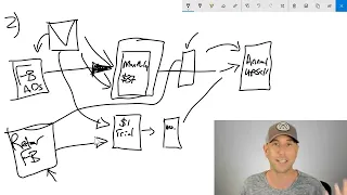 3 Sales Funnels That Made Me A Millionaire