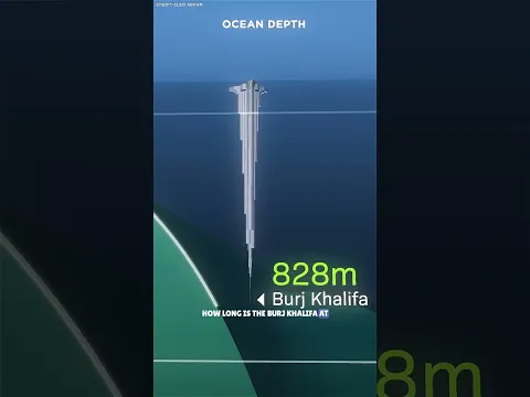 Ocean Depth #ocean #science #sciencefacts