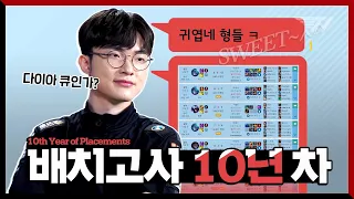 🔍티어 판독기🔍 페이커의 10번째 배치고사 [Faker Stream Highlight]