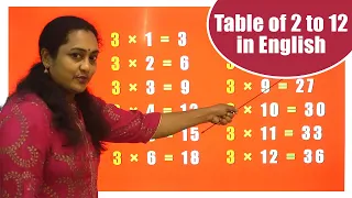 Table of 2 to 12 in English | Learn Multiplication Tables (2 to 12) |  Learning Videos