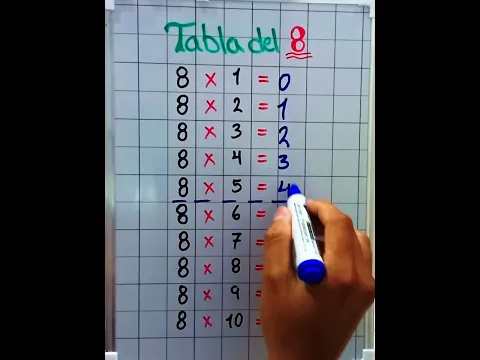 Truco de la Tabla del 8