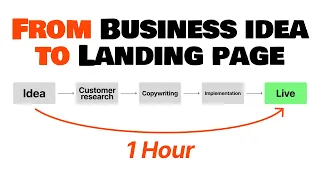 An Agency Would Charge You $5k for This Landing Page