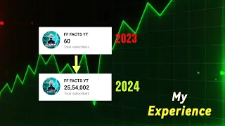 How I Got 2M Subscribers Only 100 Videos)