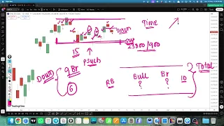 nifty prediction for tomorrow | nifty 50 live trading
