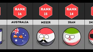 Top 10 Besar Mengejutkan! 100 Negara Militer Terkuat di Dunia!