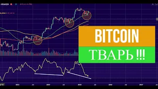 #BITCOIN #ИНДИКАТОРЫ УКАЗАЛИ НА #РОСТ ДО 150 000$ УЖЕ В МАЙ