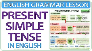 Present Simple Tense in English | Learn English Grammar | English Present Tense Lesson