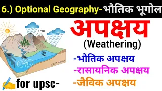 अपक्षय क्या है-What is Weathering? Optional Geography-for UPSC-Garima IAS