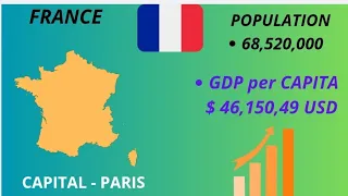 🌍 Ranking All Countries by GDP Per Capita