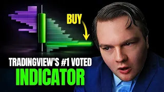 This Won Indicator of the Year... And It's Free