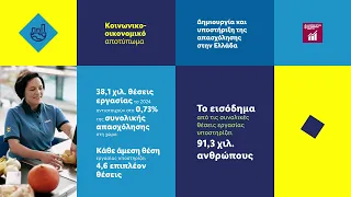 Socio-economic Impact Report 2024 | Lidl Hellas