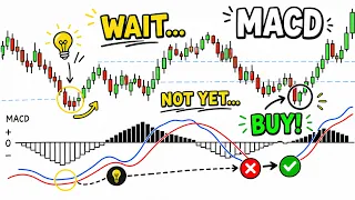 Most Traders Use MACD Wrong. Here’s How To Use It (Full Course)