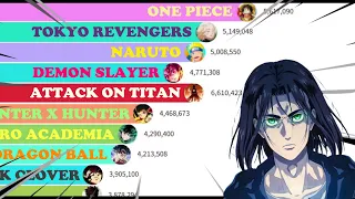 Most Popular Anime (2004 - 2021) *with boss music*