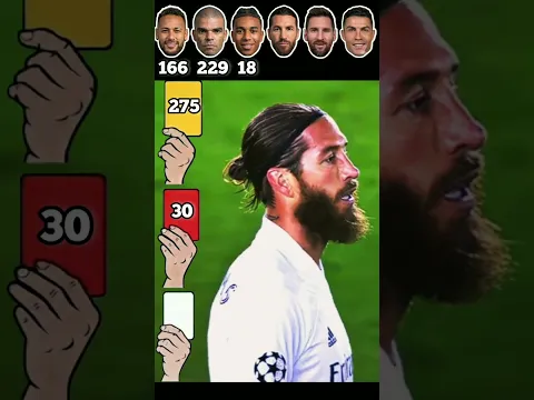 Neymar, Pépé, Olise, Ramos, Messi, Ronaldo #football #footballshorts #messi #cr7