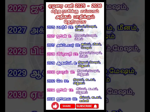 ஏழரை சனி 2025 - 2036 எந்த ராசிக்கு எல்லாம் அதிகம் பாதிக்கும் தெரியுமா? #astrology #shorts #horoscope