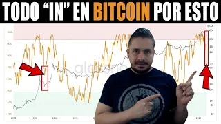 💥Me la JUEGO por ESTE ESCENARIO en BITCOIN🚀 Token QTF en BITFINEX