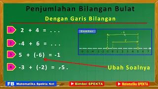 Cara Penjumlahan Bilangan Bulat Dengan Garis Bilangan