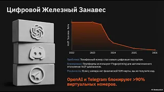 OpenAI забанил VoIP? Вот что реально проходит в 2026 году!
