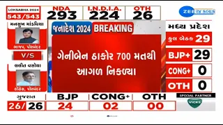 LIVE : ગેનીબેન બન્યા જાયન્ટ કિલર, રેખાબને ચૌધરીનું સપનું તોડશે?, ફરી થયા આગળ | Gujarat Congress