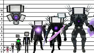 SEMUA UKURAN TVMAN DARI YANG TERKECIL SAMPAI PALING BESAR, ADA TITAN TVMAN KNIGHT SWORD!
