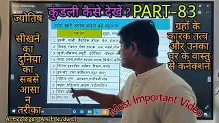 Kundali Kaise Dekhe PART-83  ग्रहों के कारक तत्व और वास्तु से उनका कनेक्शन || Most IMPORTANT Video