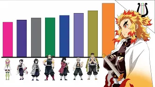 Niveles de Poder los 9 Pilares del Mas debil al Mas Poderoso  / Kimetsu no Yaiba / Demon Slayer