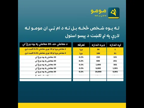 له یوه شخص څخه بل ته د ام ټي ان مومو له لارې په لږ لګښت د پیسو استول