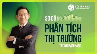 KINH DOANH SPA | SƠ ĐỒ PHÂN TÍCH THỊ TRƯỜNG TRONG BÁN HÀNG | BÁN HÀNG | BÙI TẤN BẠO