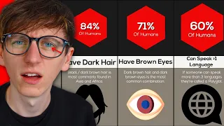 Are You Secretly RARE?