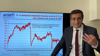 La France ingouvernable : Vers une crise économico-financière dramatique ?