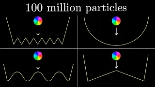 100 Million Particle Ball Dropped in 4k60fps