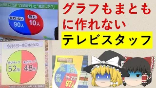 ケーキの切れないテレビ制作者たち
