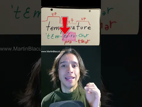 ⚠️ Afina tu LISTENING & SPEAKING! "temperature"