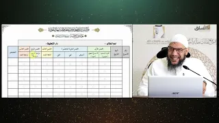 (المجلس الثاني) الدورة العلمية أسرار إتقان حفظ القرآن الكريم، مع شرح الحصون الخمسة|للدكتور.سعيد حمزة