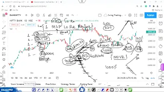 How to become Successful Trader: 1 MSP Lo Re Bhaiya