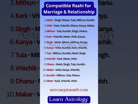 Compatible Rashi/Zodiac for Marriage & Relationship #astrology #horoscope #jyotish #zodiacsigns