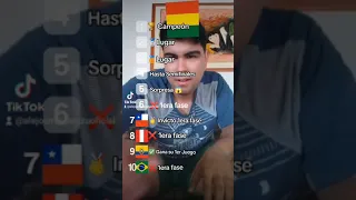 Dígame en los comentarios quien sería campeón de la copa américa #suscribete #challenge