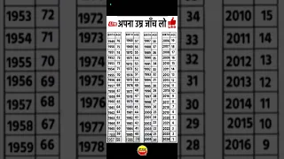 Age